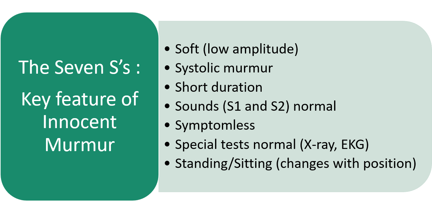 the-7-s-s-of-innocent-murmur-mnemonics-for-medical-students