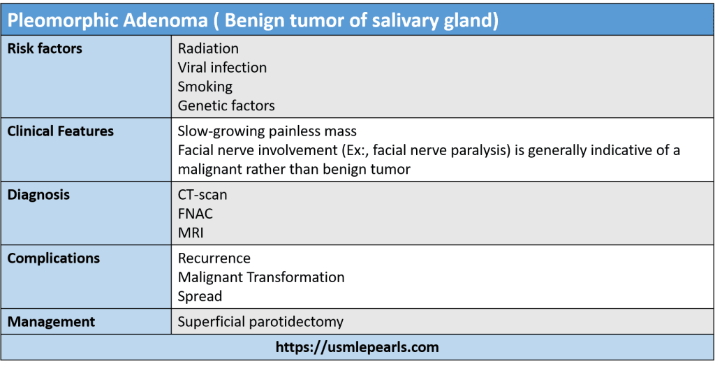 pleomorphic adenoma benign or malignant