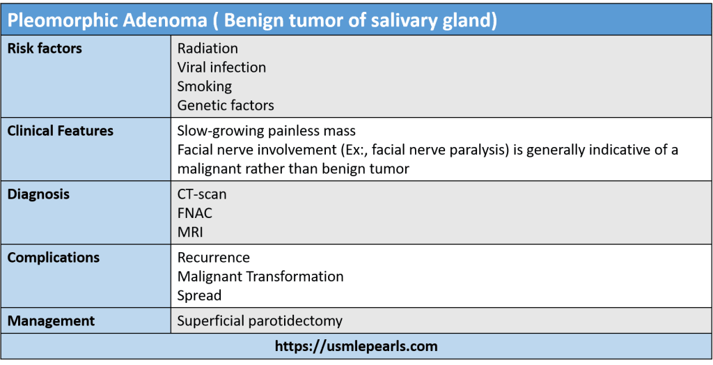 Pleomorphic adenoma benign or malignant