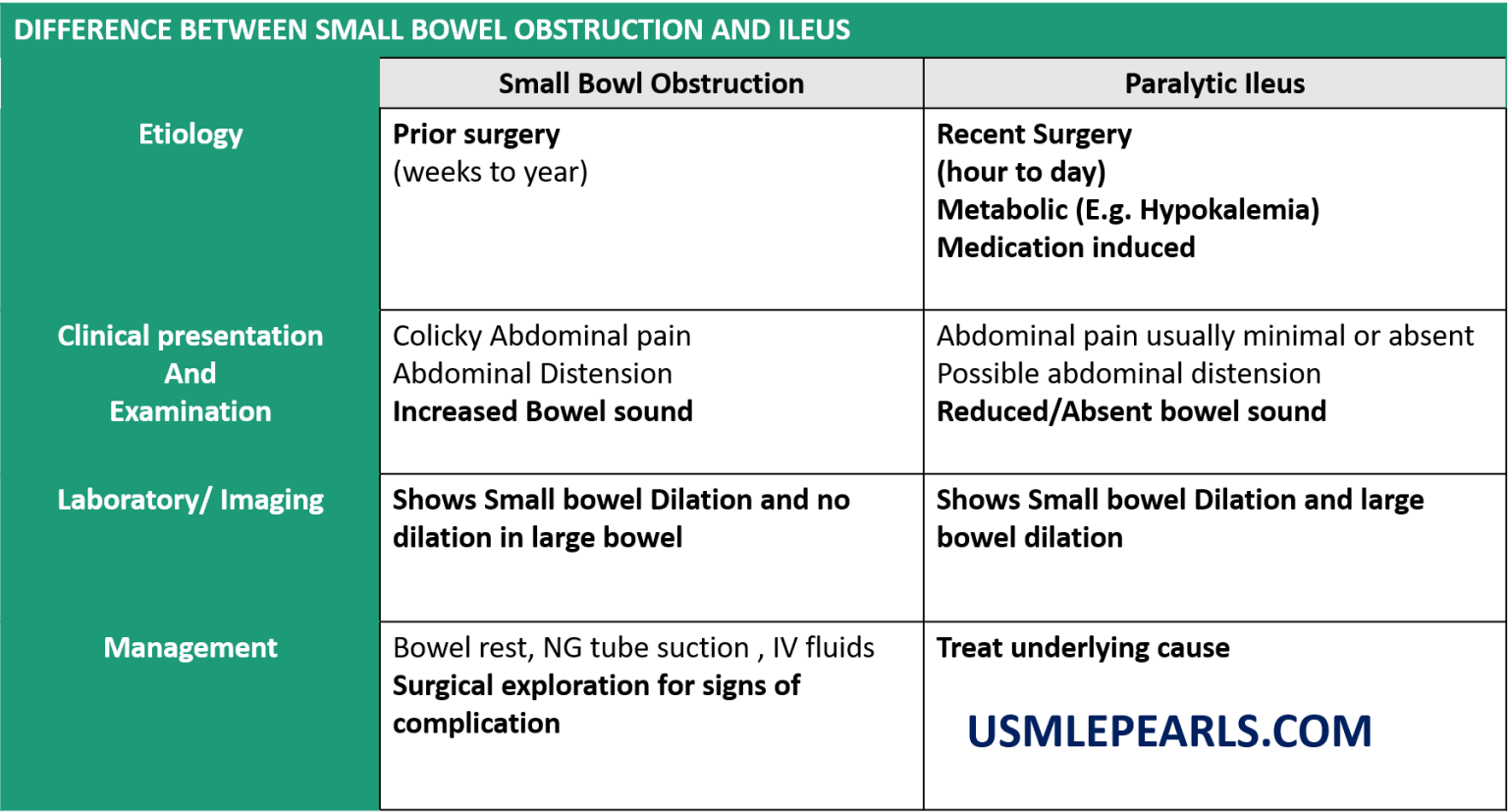 Bowel Obstruction And Ileus Ileus Small Bowel Obstruc - vrogue.co